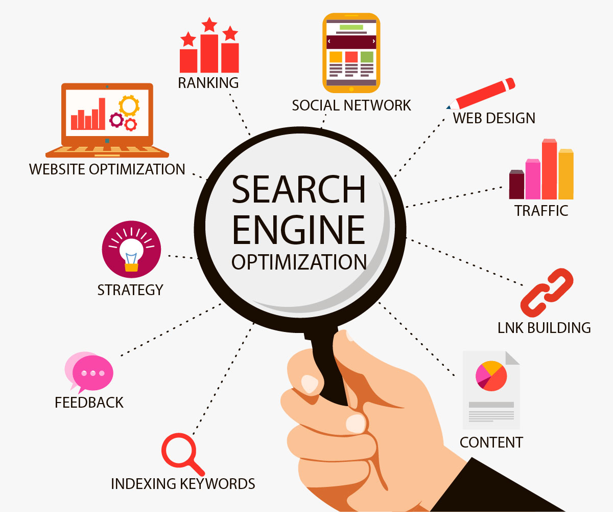 Search Engine Marketing Agency India